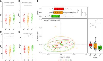 Gut microbiome profiles may be related to atypical antipsychotic associated overweight in Asian children with psychiatric disorder: a preliminary study